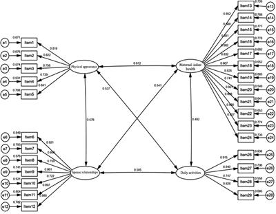 Psychometric evaluation of the Chinese version of the fear of pregnancy scale: a translation and validation study